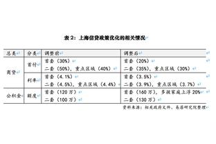 湖记：里夫斯正努力提高持球及组织能力 欲在进攻端扮演更大角色