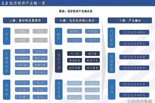 ?折戟首轮！吧友们来用四个字评价一下快船本赛季的表现吧